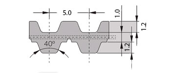 t5 dl - Полиуретановые зубчатые ремни — SYNCHROFLEX